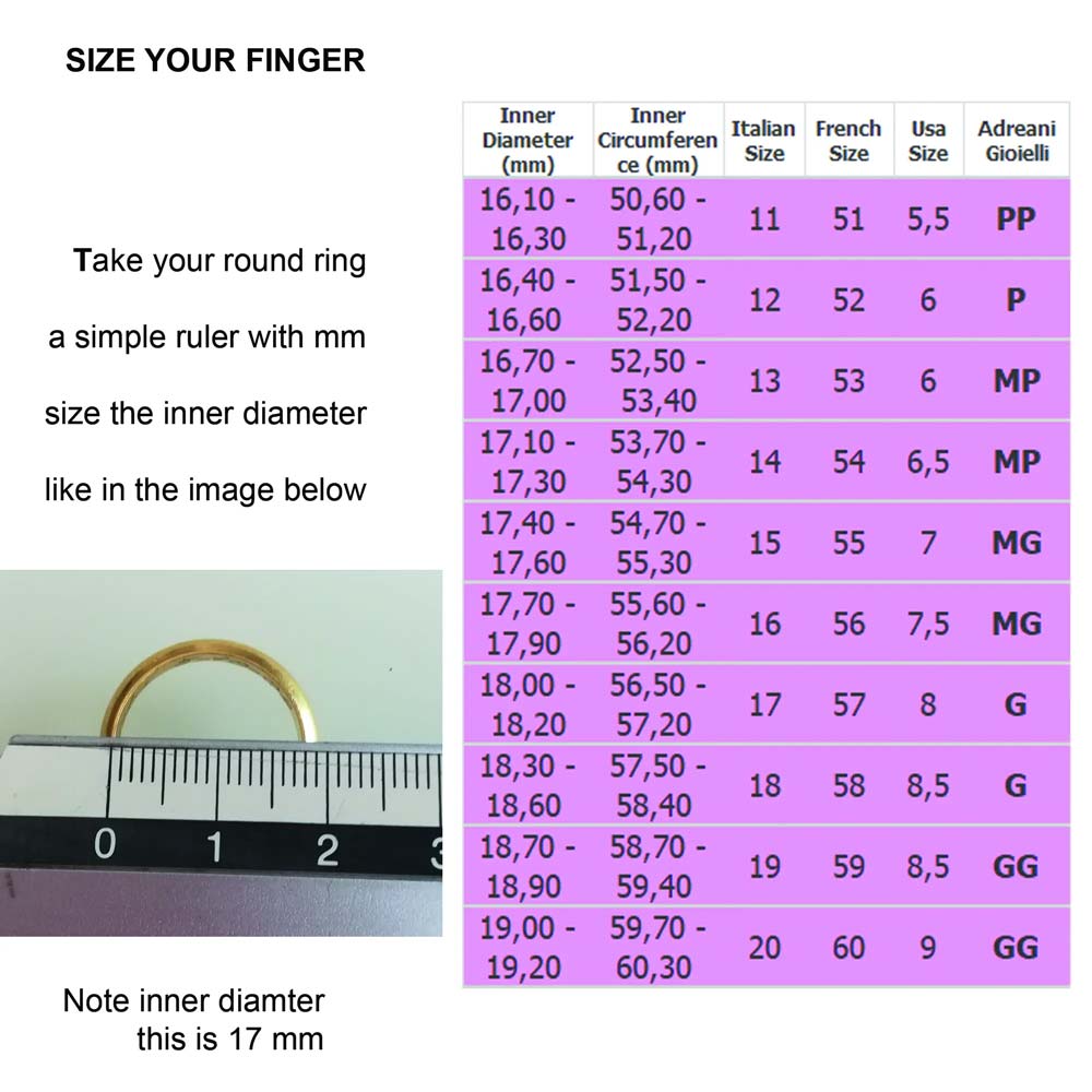 Ringsizer Table